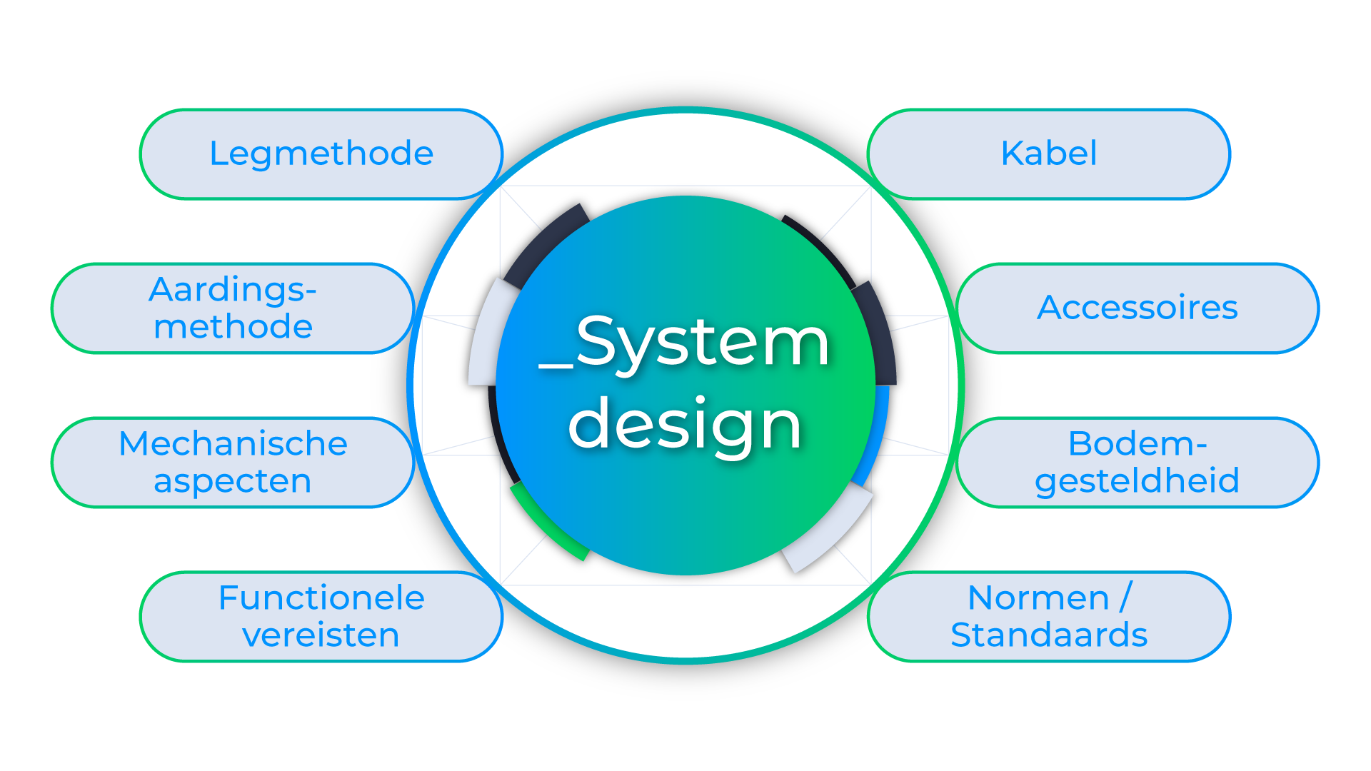 System-engineering_nl