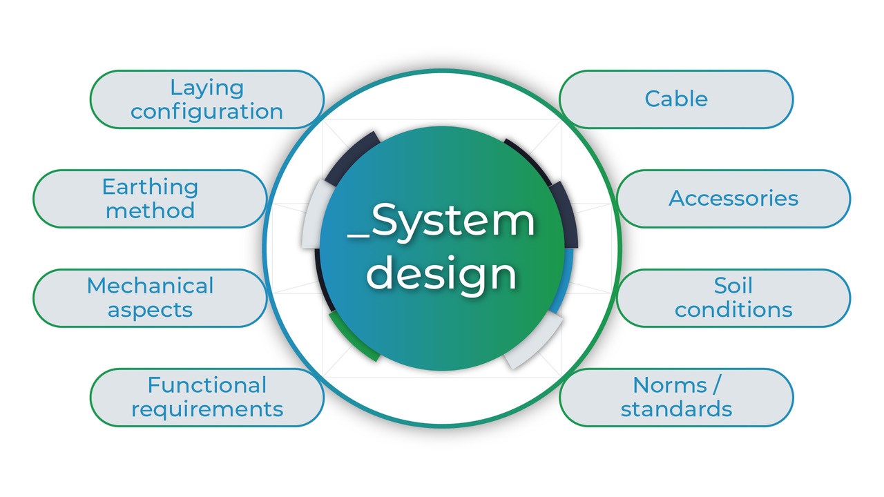 system engineering design 