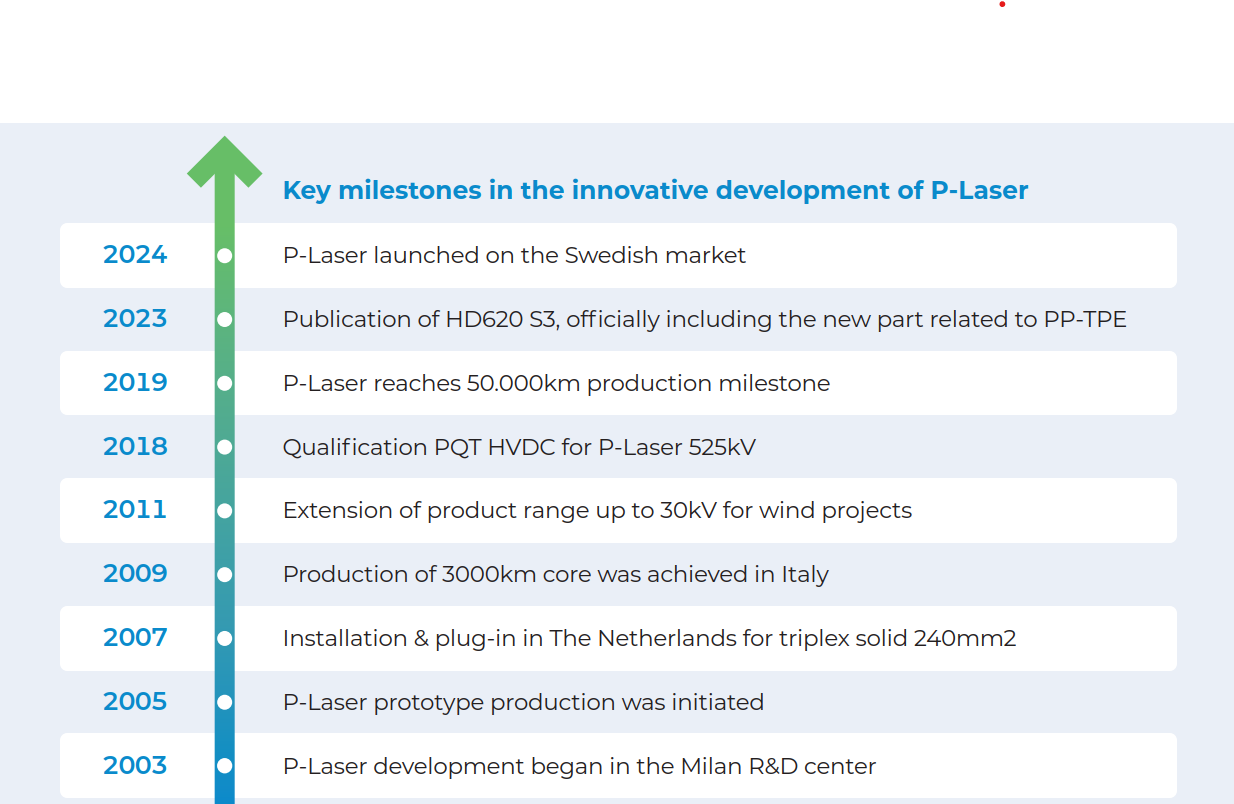 p laser history