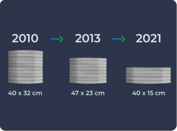 draka-profit-timeline