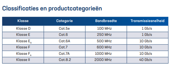 classifications-and-product-categories-data-cables