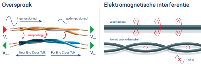 overspraak-elektromachetische-interferentie