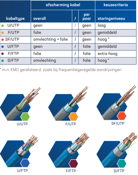 data-cables-naming-guidelines