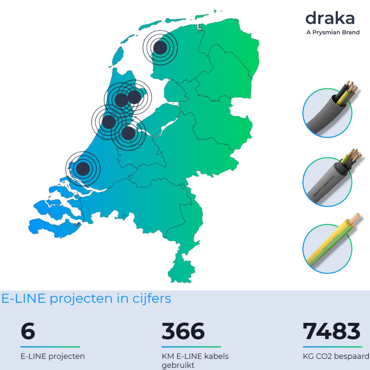 Draka E-LINE projects