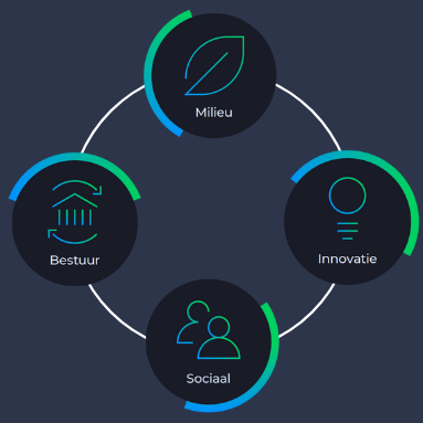 sustainability-duurzaamheid-intro-overview-banner