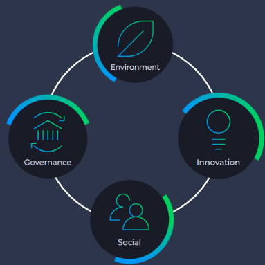 sustainability-duurzaamheid-intro-overview-banner