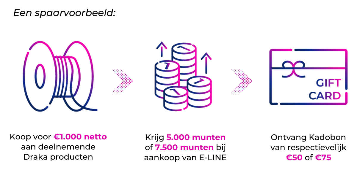 Draka_Connect_Collect