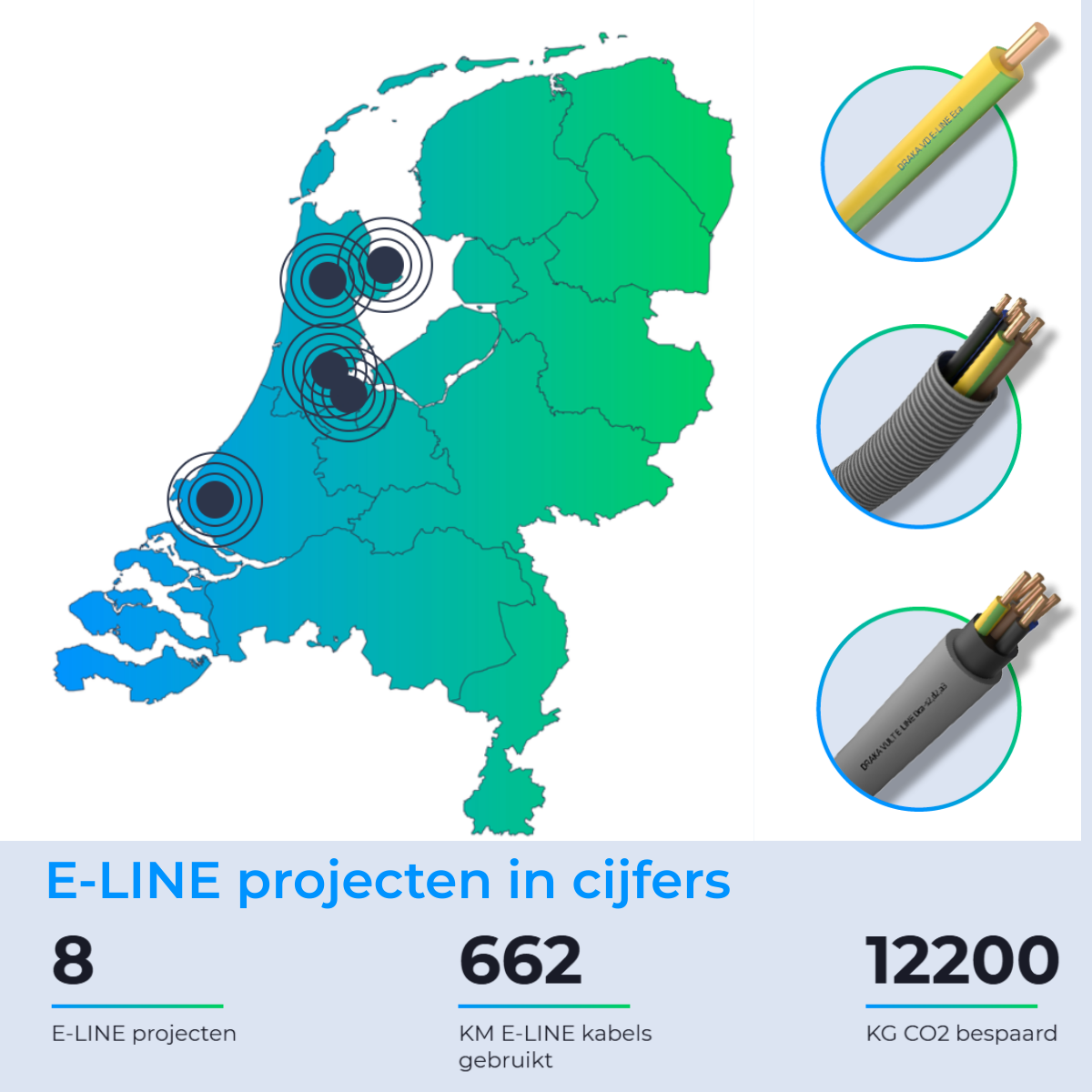 Draka E-LINE projects