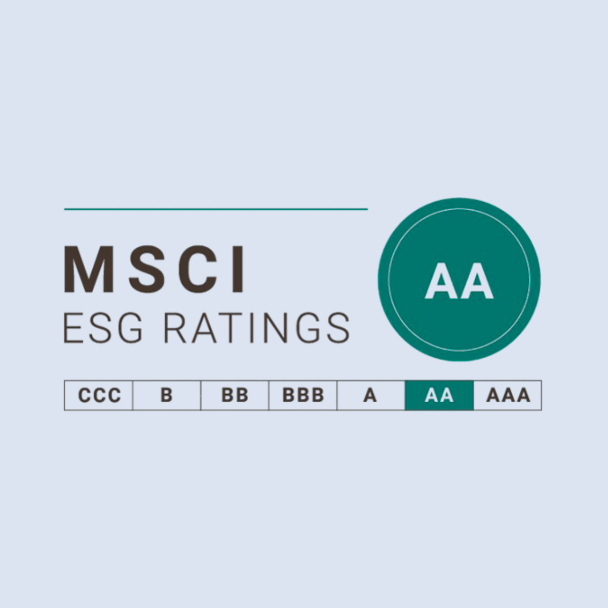 sustainablity-index-msci