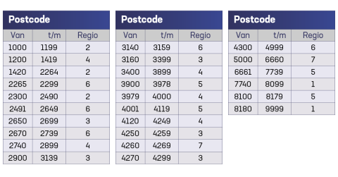 postcodes