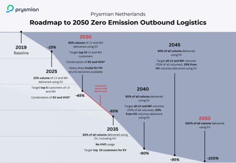 Roadmap_2050