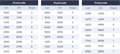 postcodes