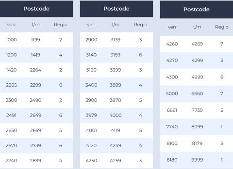 postcodes